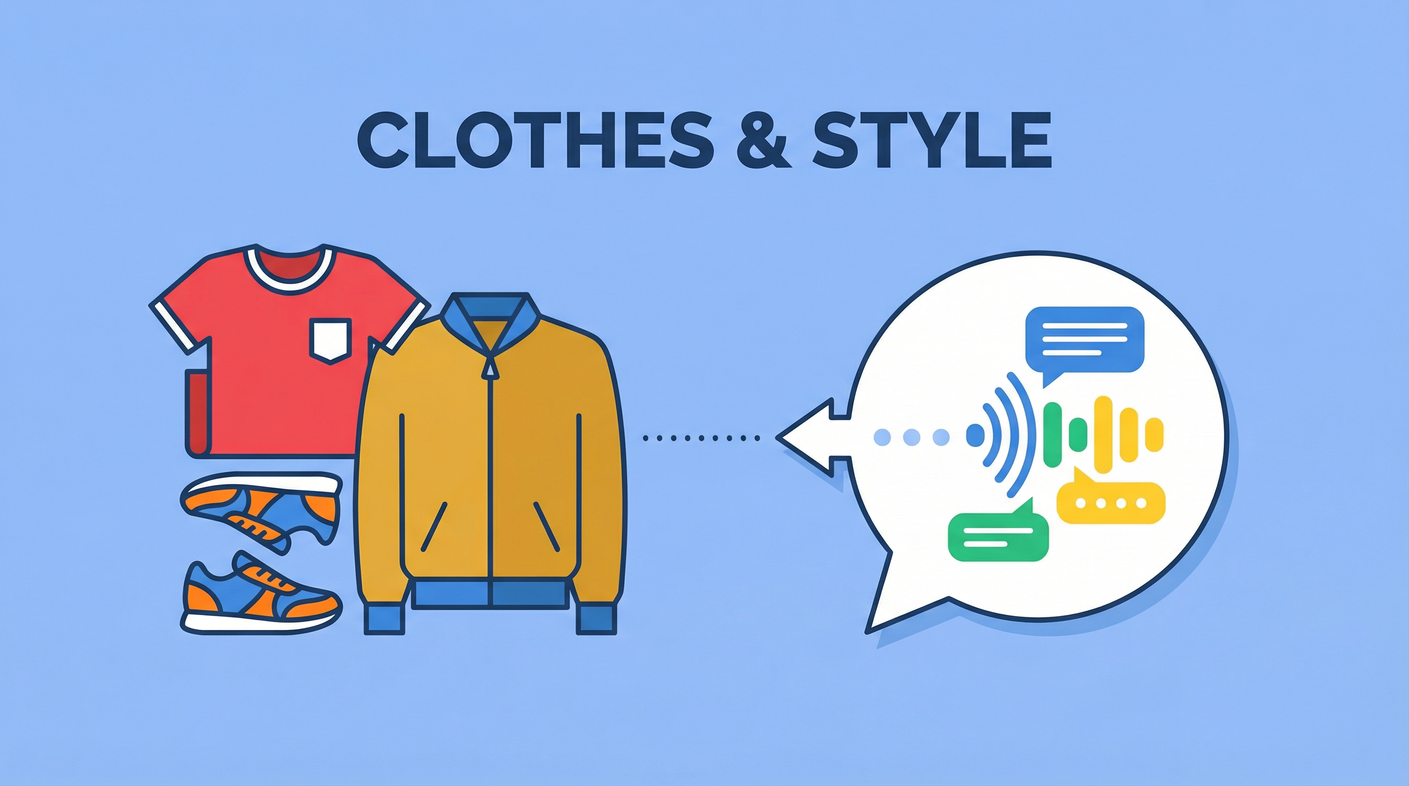 Conversação: Roupas e Estilo