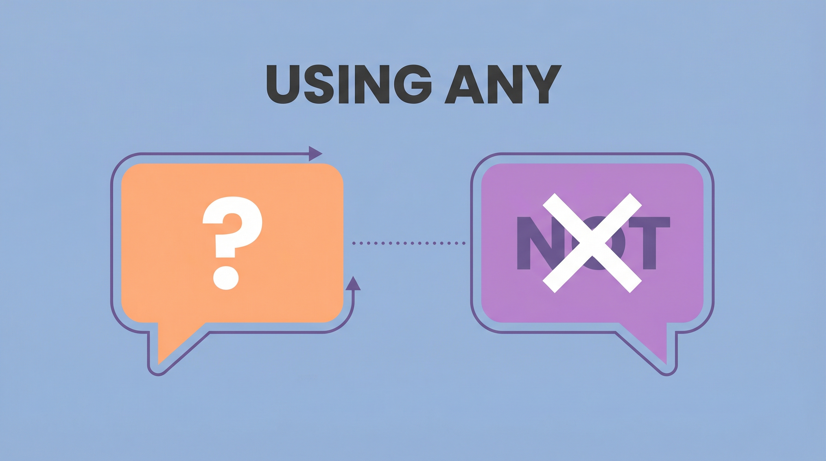 Exercício 2: Usando "Any" em Negativas e Perguntas