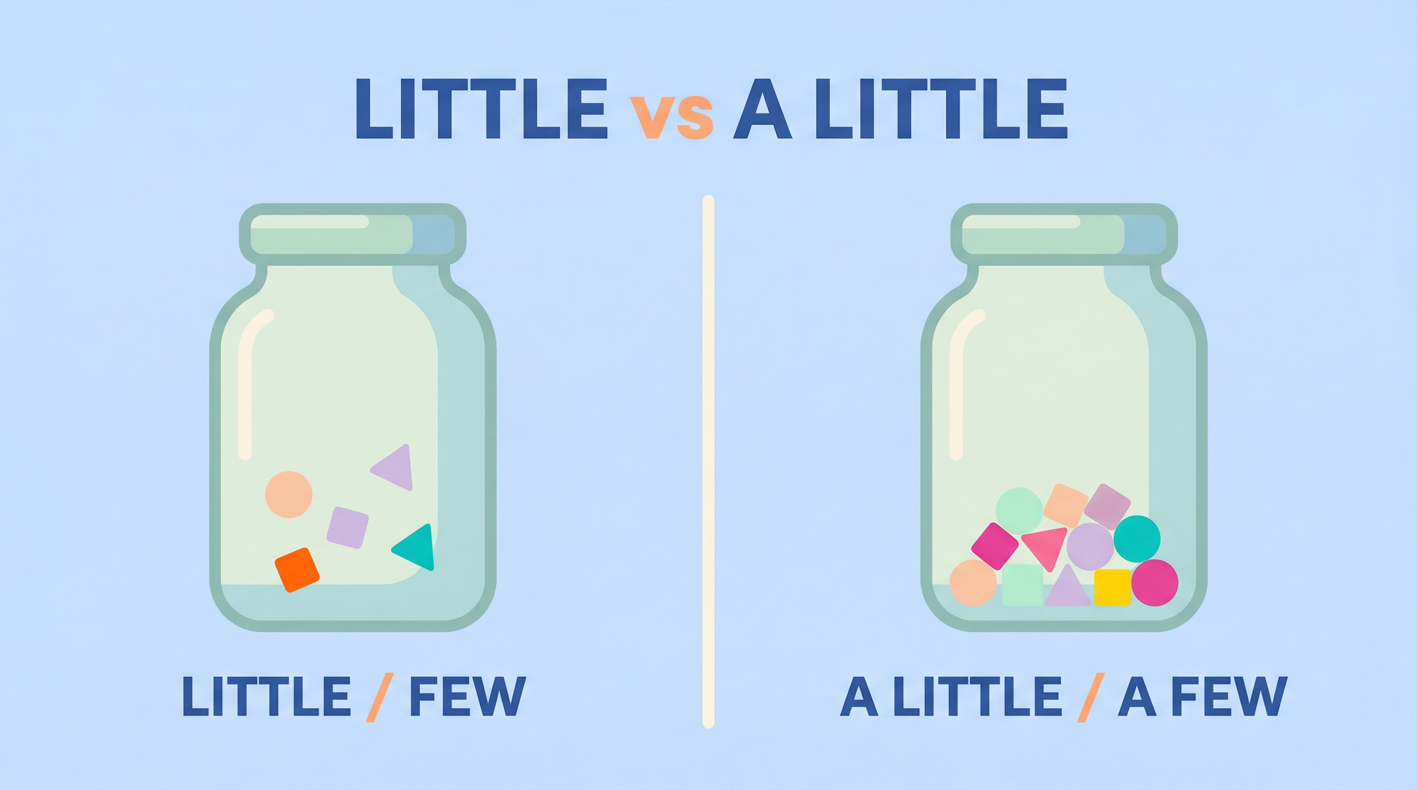 Exercício 4: A Little / Little vs. A Few / Few