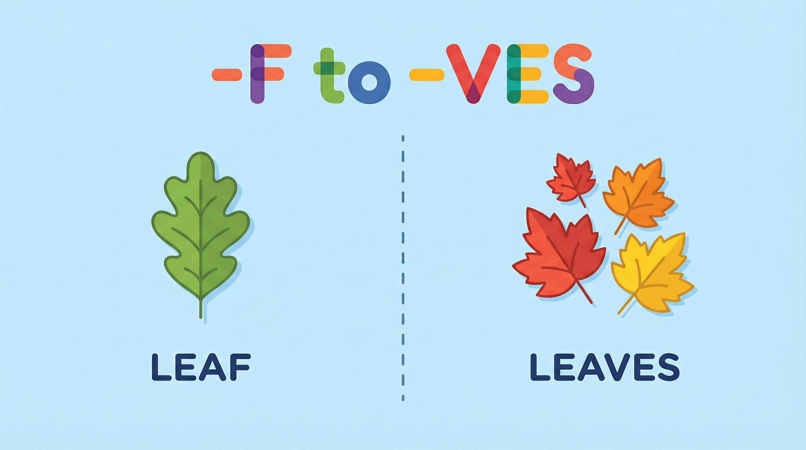 Exercício 4: Plural de Palavras com -f ou -fe