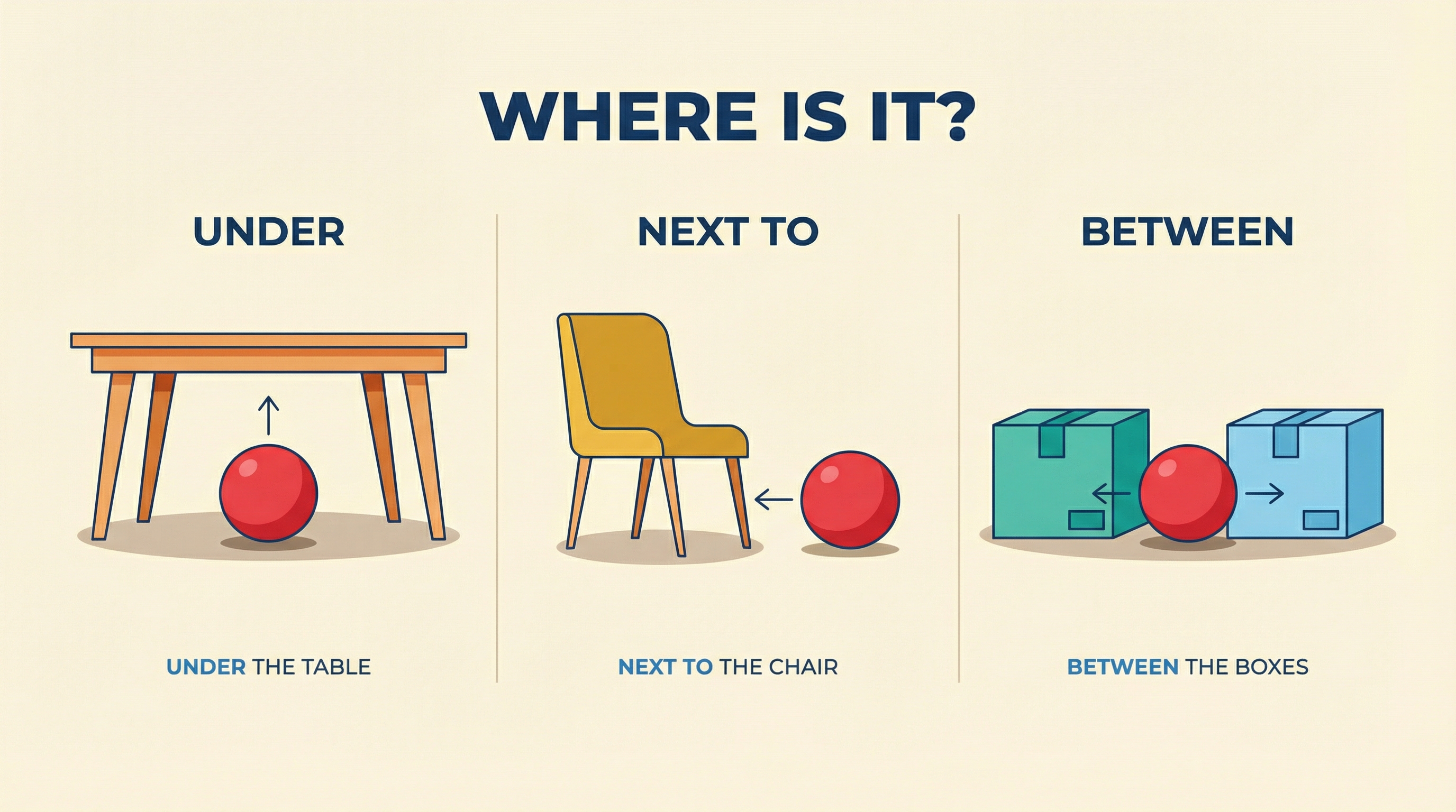 Exercício 9: Mais Preposições de Lugar