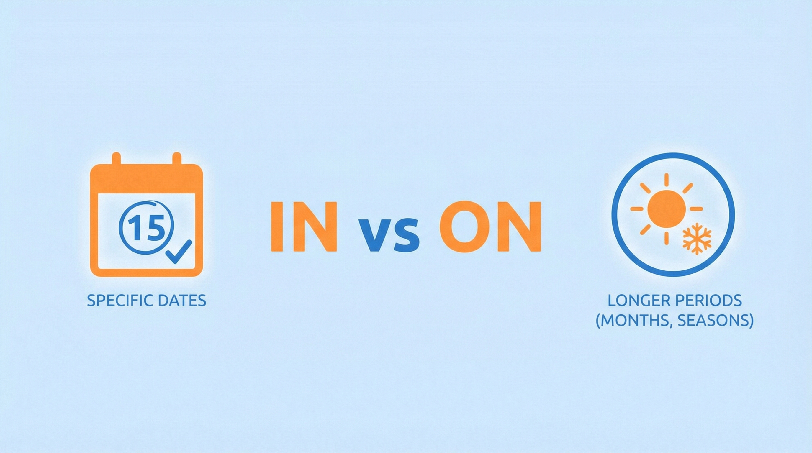 Exercício 10: Preposições de Tempo (in vs. on)