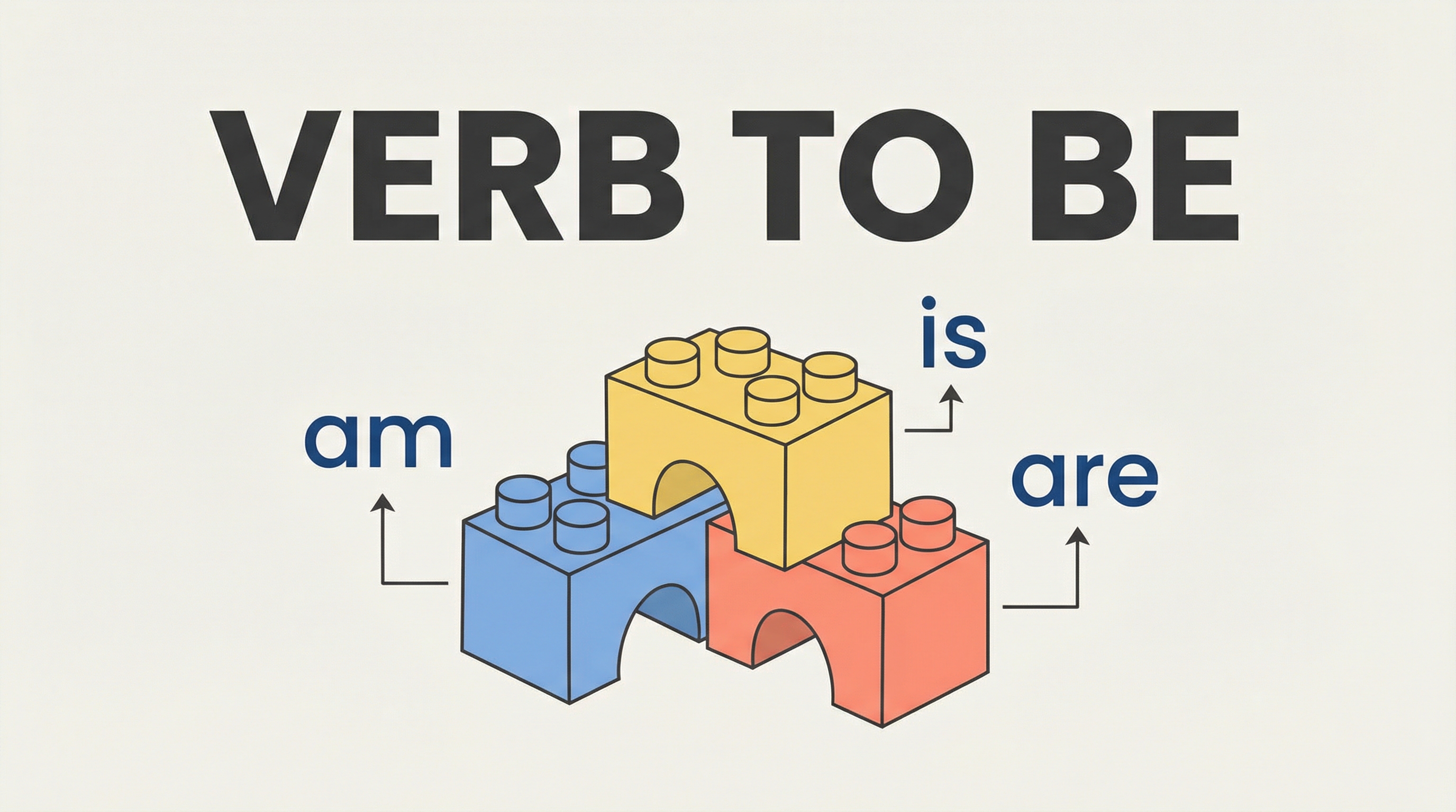 Exercício 1: Verbo To Be (am, is, are)