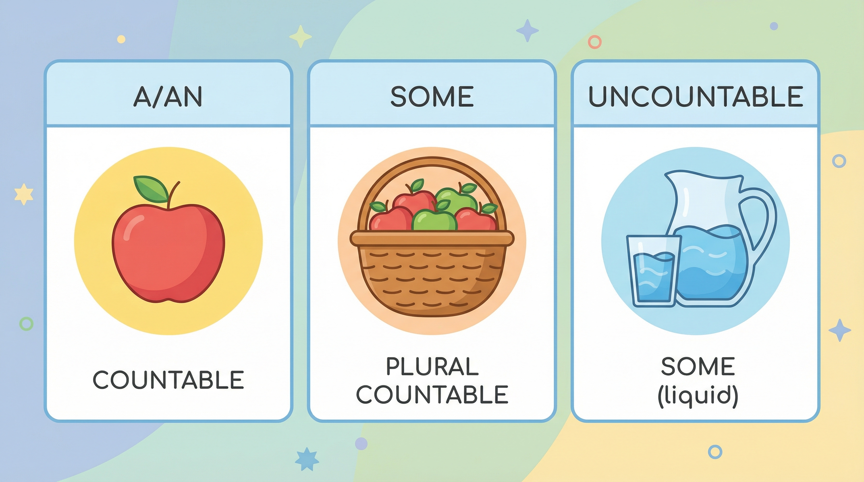 Quiz 6: A / An / Some / Any (Parte 1)