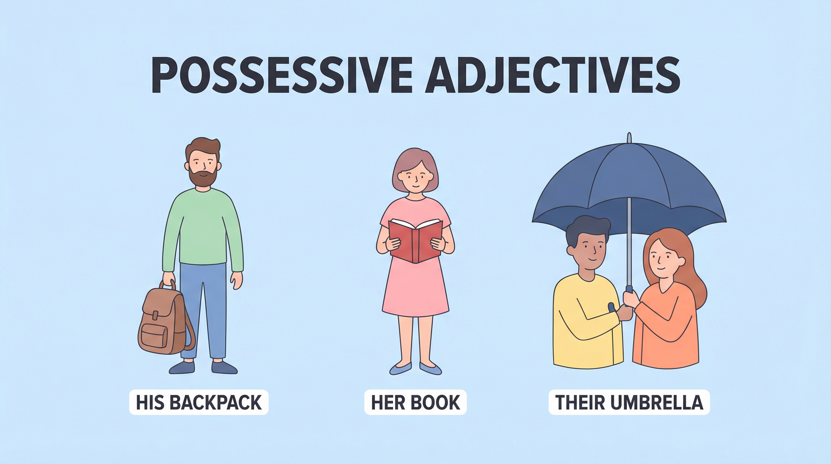 Quiz 2: Adjetivos Possessivos (His, Her, Their...)