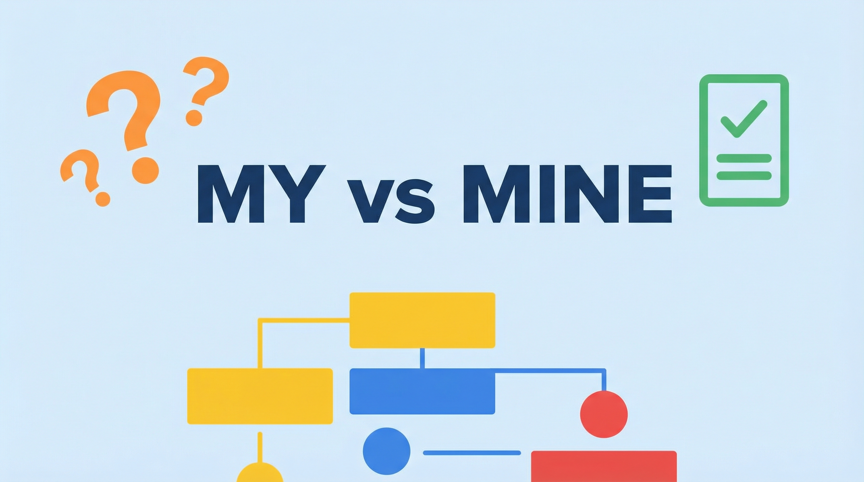 Quiz 6: Adjetivo ou Pronome? (My vs. Mine)