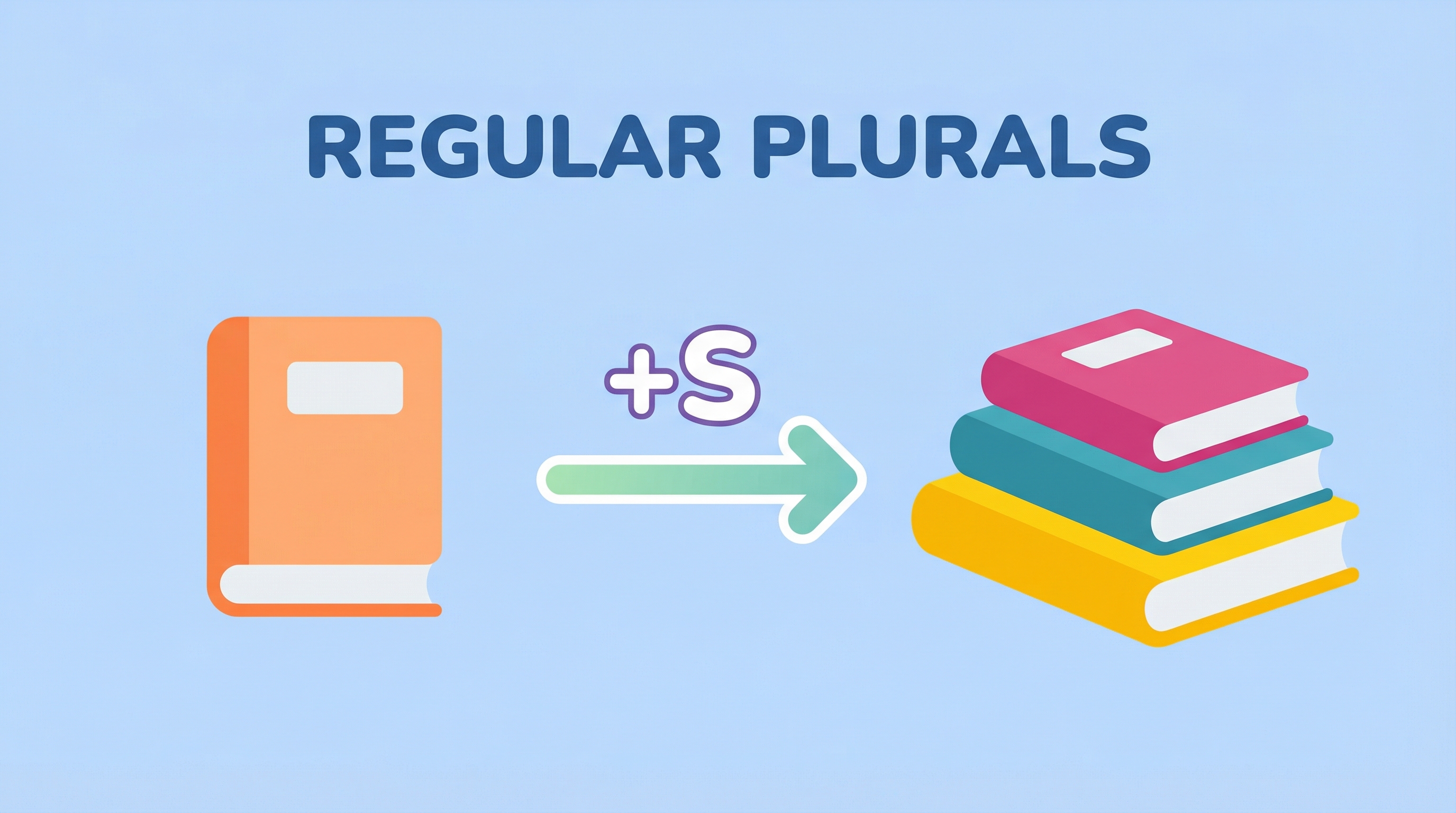 Quiz 6: Revisão de Plurais Regulares