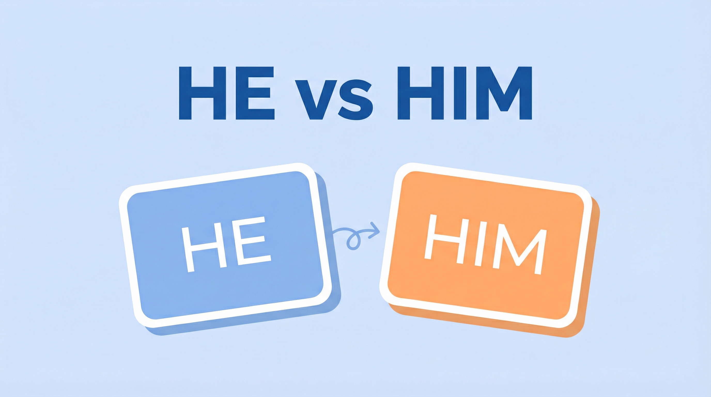 Quiz 4: Sujeito ou Objeto? (He vs. Him)